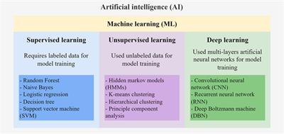 Artificial intelligence-based approaches for the detection and prioritization of genomic mutations in congenital surgical diseases